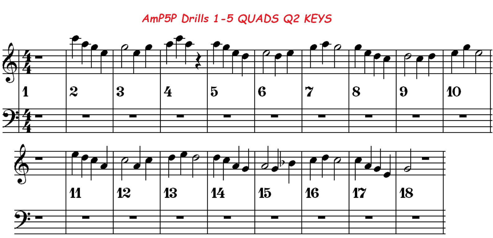 Am pentatonic position 2